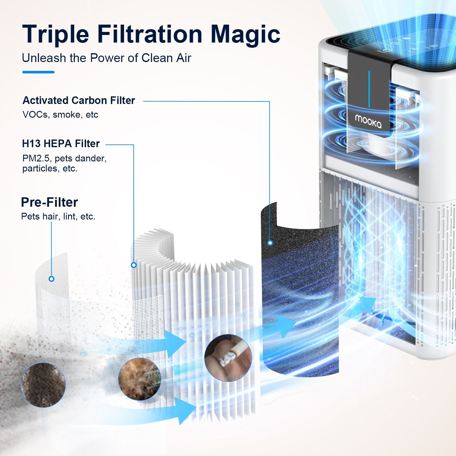 MOOKA Air Purifiers for Home Large Room Up to 1250 Ft², H13 HEPA Air Purifier for Pets Dust Odor Smoke, Aromatherapy Function, Air Cleaner with 15dB Quiet Sleep Mode for Bedroom Office Living Room